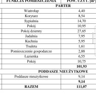 Dom na sprzedaż
